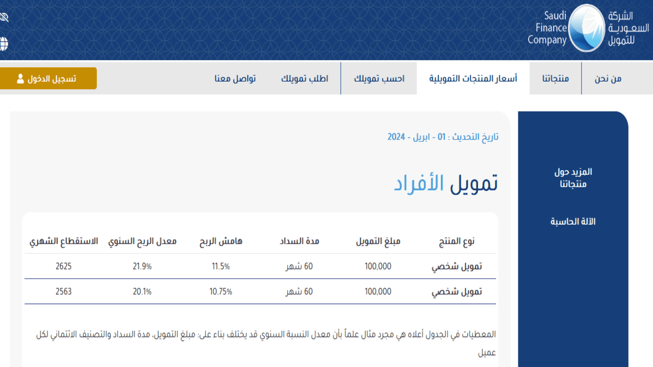 سهلناها عليك تمويل 100 ألف ريال بدون كفيل ولا تحويل راتب تمويل الشركة السعودية للتمويل 2024 4 تمويل الشركة السعودية للتمويل 2024
