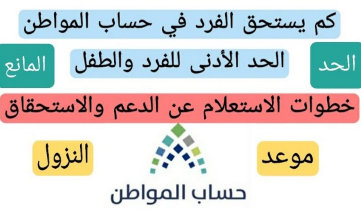 حساب المواطن يحدد الحد المانع من قيمة الدعم