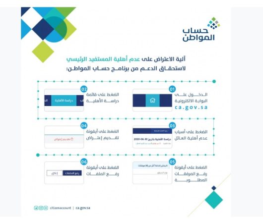 دعم حساب المواطن 1445