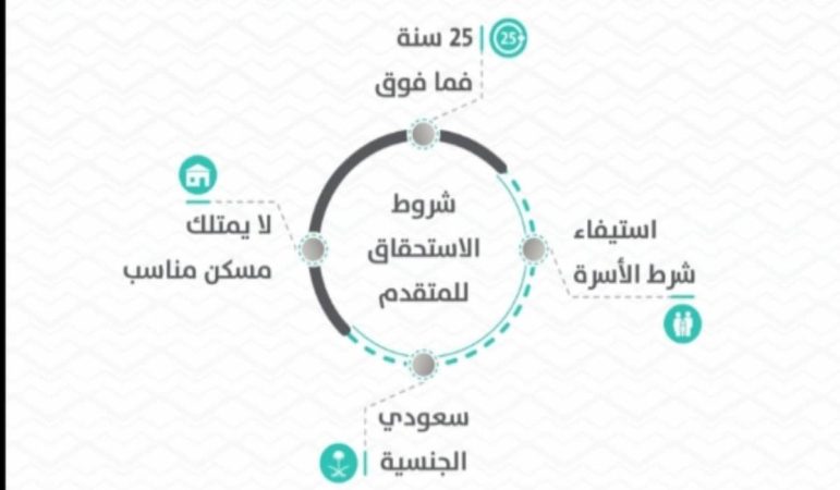شروط استحقاق الدعم السكني
