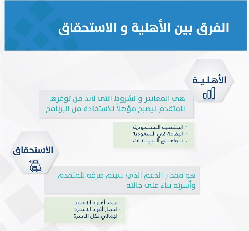 هل الدعم الريفي يؤثر على حساب المواطن 2 هل الدعم الريفي يؤثر على حساب المواطن
