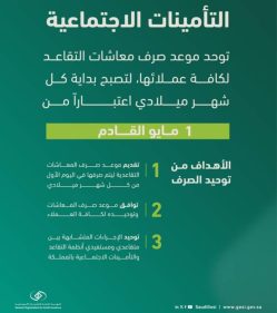 التأمينات الاجتماعية..توحيد موعد صرف معاشات المتقاعدين في السعودية ابتداء من 1 مايو المقبل 2024 16 صرف معاشات المتقاعدين في السعودية