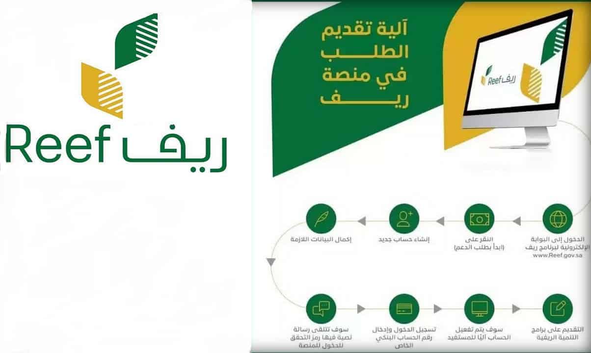 رابط ريف reef.gov.sa لدعم الأسر المنتجة 1445 .. الشروط والخطوات والأوراق المطلوبة 3 طريقة التسجيل في دعم ريف
