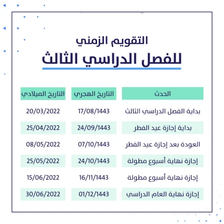 وزارة التعليم تُوضح موعد الإجازة المطولة الأخيرة.. وكم باقي على نهاية الترم الثالث 1 متى ينتهي الترم الثالث