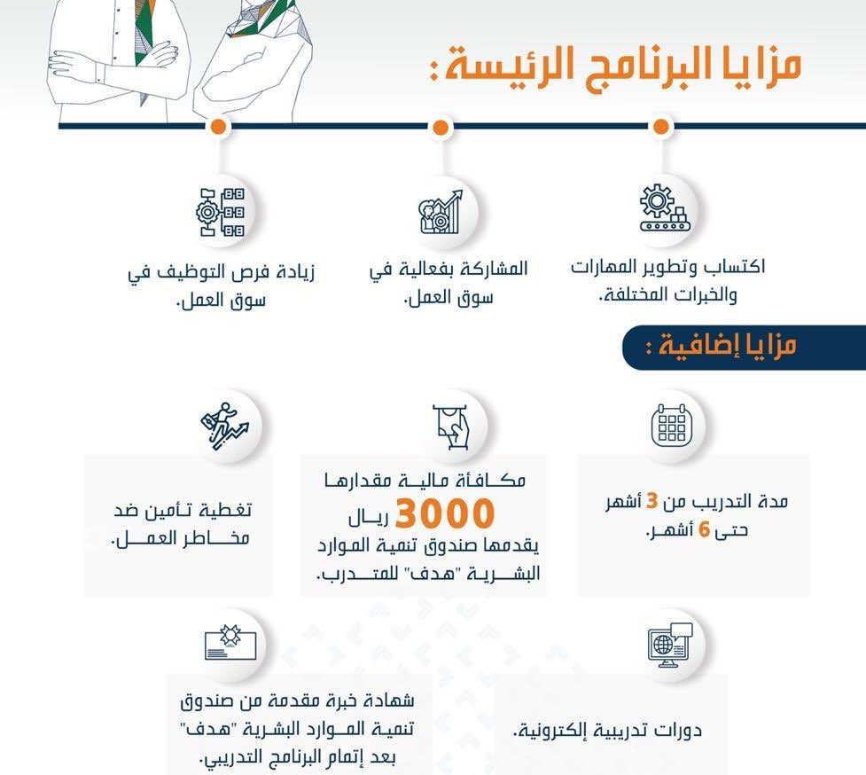 تمهير تسجيل دخول عن طريق النفاذ الوطني taqat.sa 3 تمهير تسجيل دخول