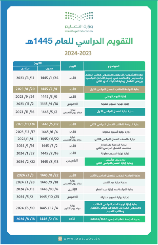 "التعليم السعودي" إعلان موعد اختبارات منتصف الفصل الدراسي الثالث لجميع الطلاب 2 موعد اختبارات منتصف الفصل الدراسي الثالث