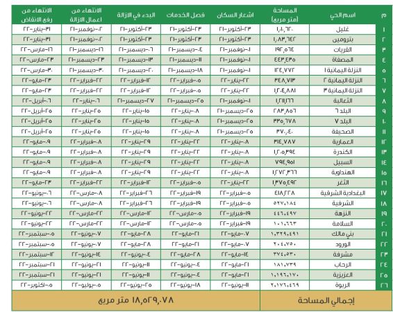 هل عاد الهدد في جدة 1445