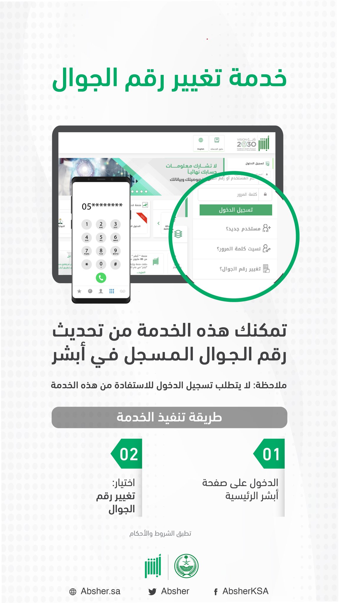 كيفية تغيير رقم الجوال عبر بوابة أبشر الإلكترونية 1445 3 ٢٠٢٤٠٤١٨ ٢٠٠٣٤٠